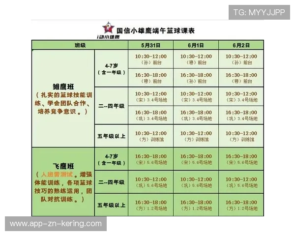 特色篮球训练课程助推青少年身心健康发展，篮球培训课程特色